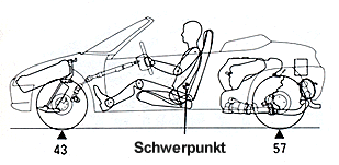 Gewichtsverteilung beim Honda Beat - (c) Honda, Japan